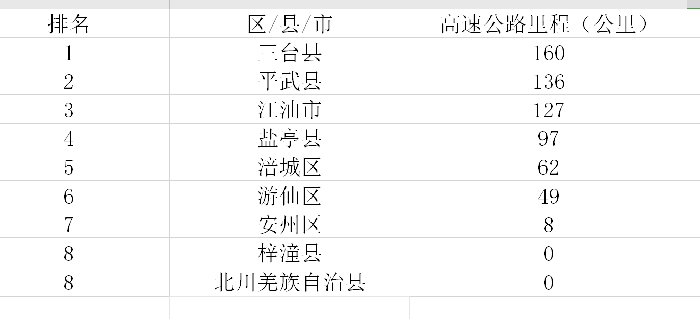 武义桐琴2020gdp多少_毛笔之城湖州的2020上半年GDP出炉,在浙江省排名第几(3)