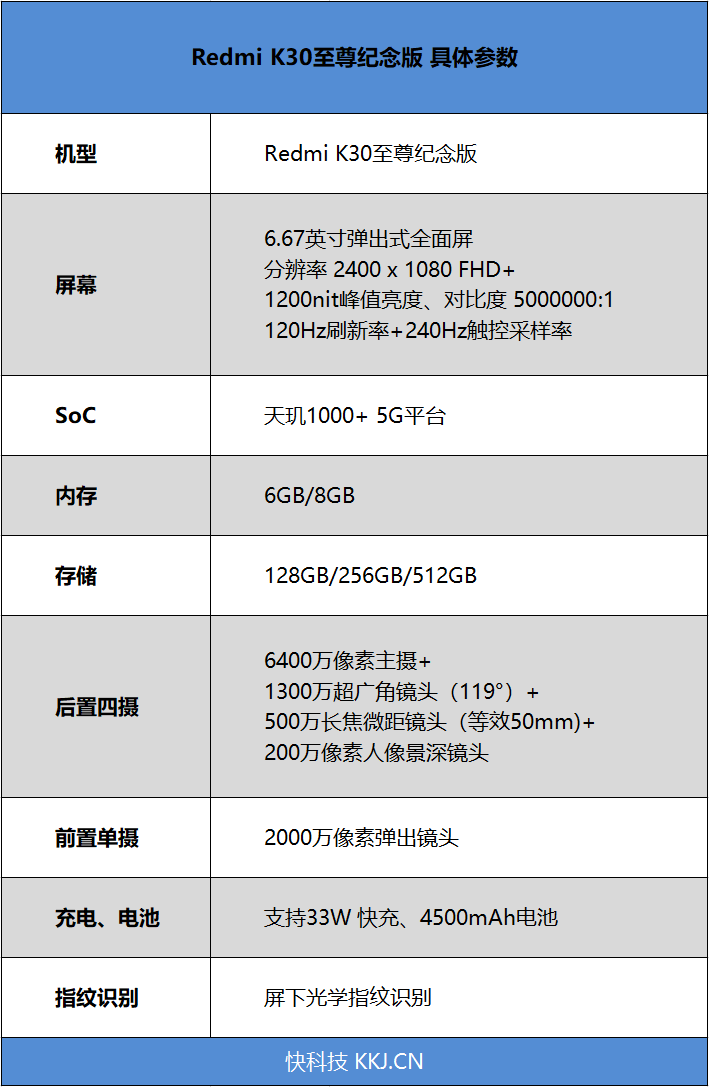 Redmi K30至尊纪念版首发评测：1999元衣钵传人！一个能打的对手都没有 消费与科技 第3张