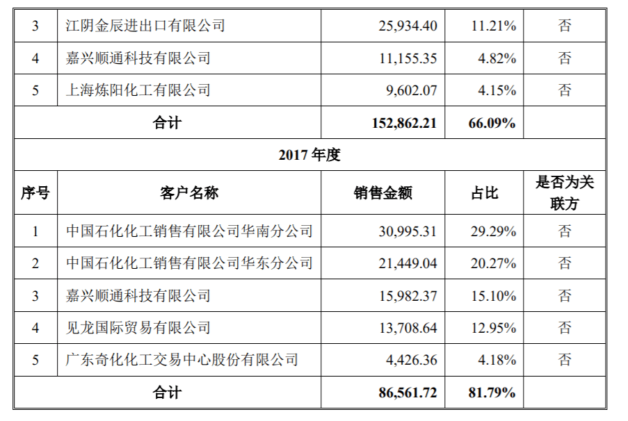 实控29家公司,被美国证交委起诉,换马甲回a的陶春风是福是祸?_宁波