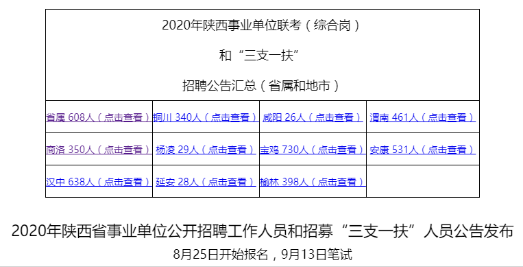 2020年陕西省各地市g_陕西省2020年定额发票