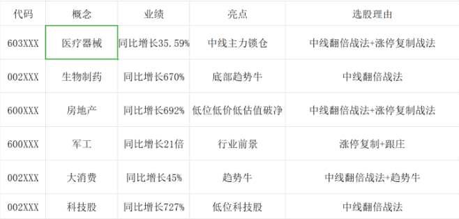 军工板块龙头名单 441a367ad6974205a8e6c7c743f99dd6.png