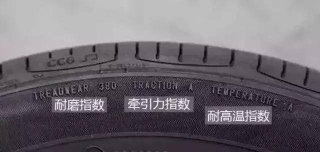 汽车轮胎上的数字代表什么意思 444603b380d54bfba21c977dbc1685be.jpeg
