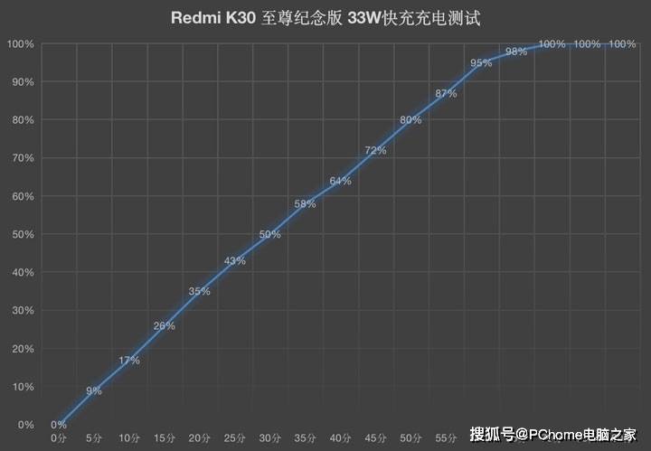 Redmi|Redmi K30 至尊纪念版评测 千元旗舰一鸣惊人