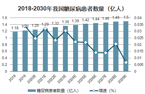 人口数量的增加对消费_少儿人口数量增加(2)