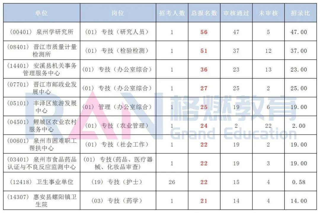 2020年泉州市人口多少_泉州市人口分布图