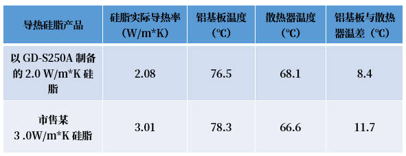 应用|在客户眼里，这款导热剂为什么能经久不衰？