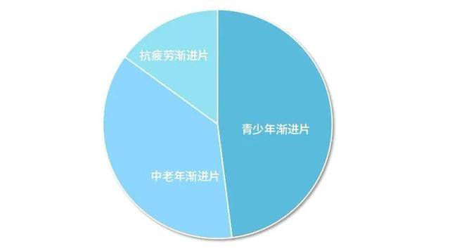 2020年中国有多少老年人口_中国有多少单身人口(2)