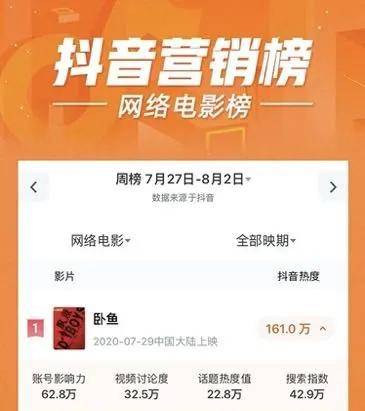 营销|填补青春片空缺，联合营销发力，《卧鱼》如何成就网络电影黑马