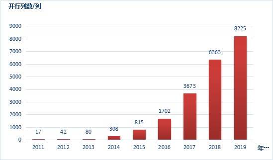 国铁集团GDP_2020年中国铁路行业市场分析 一季度固定投资跌破800亿 基建企业迎来万亿资金利好