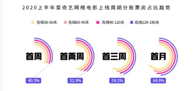 营销|填补青春片空缺，联合营销发力，《卧鱼》如何成就网络电影黑马