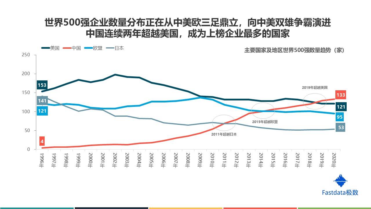 浙江经济总量能超越山东吗_浙江大学(3)