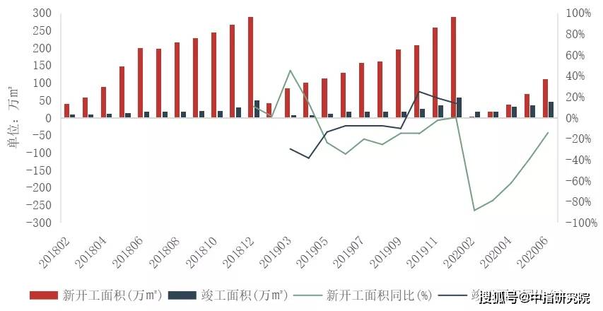 2020深圳第二季度gdp_深圳gdp历年图(2)