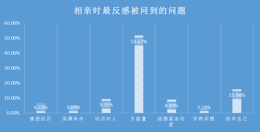个人生活GDP_生活照个人图片男