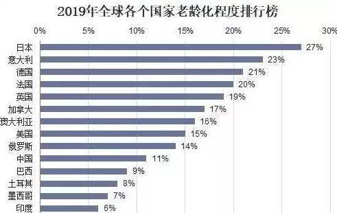 黄种人占世界总人口_黄种人