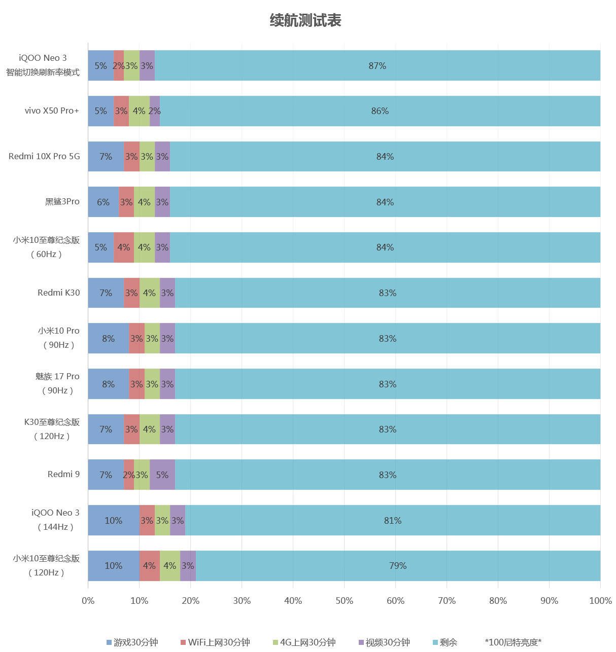 小米|年度水桶旗舰？小米10至尊纪念版上手体验