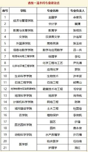 长江大学专业排名_计算机专业大学排名
