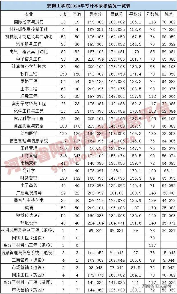 郑州西亚斯学院