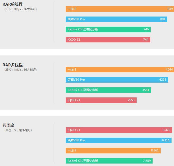 Redmi|香炸了！红米Redmi K30至尊纪念版体验评测