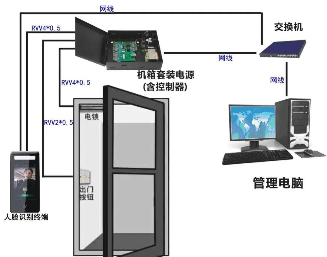 图解门禁系统设备安装连接方法_接线