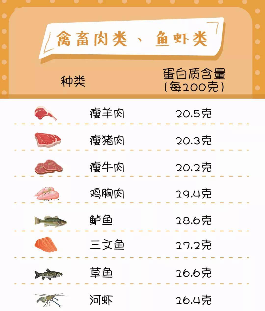 蛋白质排名_蛋白质女王