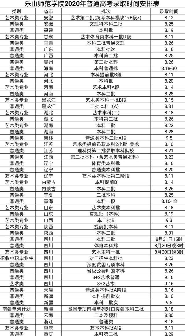 高校|快看！川内部分高校的高考录取时间安排表来了！