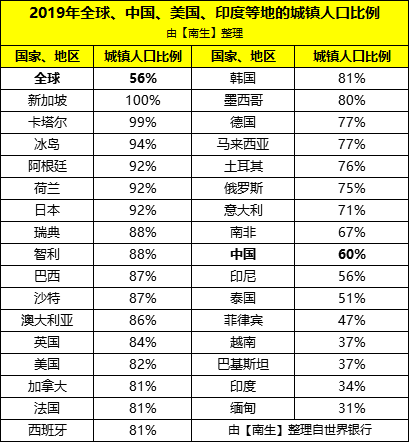 2019年全国经济总量在全球第几_2019年全国存款总量图