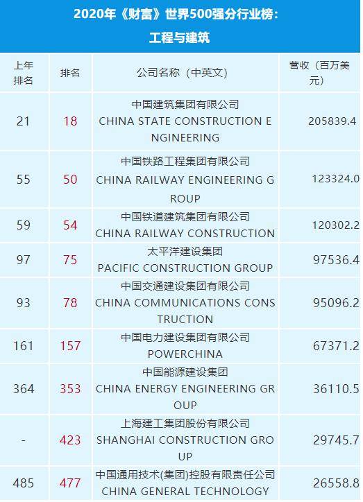 上海国企排名_上海国企总裁跳楼身亡(2)