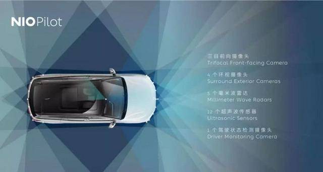 蔚来|蔚来毛利率转正，距离真正盈利还差哪几步？