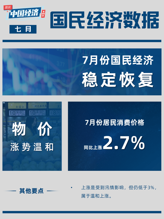 2020年7月gdp经济数据_...消费恢复速度低于预期,基建和房地产仍然承托经济—2020年7月经...