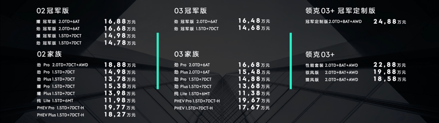 林杰|拒绝冰冷 林杰：领克要做消费者公司