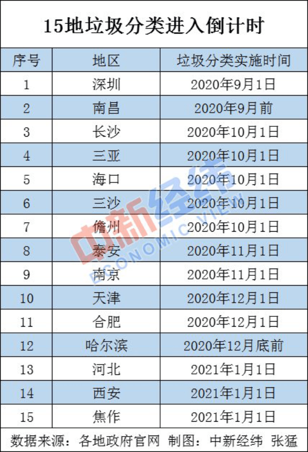 2021人均日垃圾量_2021年餐厨垃圾产生量(3)