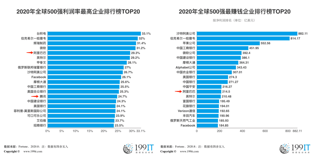 微信|翻开腾讯财报，满满的写着：微信要重回电商赛道！