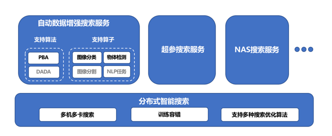 EasyDL|效果提升18%！百度EasyDL自研数据增强服务加持AI模型开发