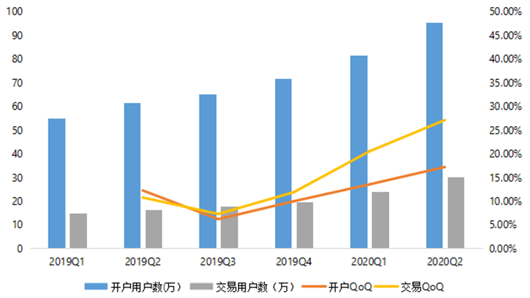 腾讯占南非gdp四成_我国服务贸易逆差占全球四成,急需采取措施发挥竞争优势(2)