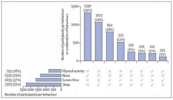 认知能力和思维能力下降 77ededa2e12449ba9826920df170d77e.jpeg
