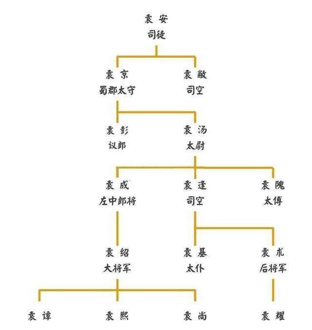 袁氏人口_寻根问祖百家姓之 袁 氏起源,袁涛涂到底是谁(2)