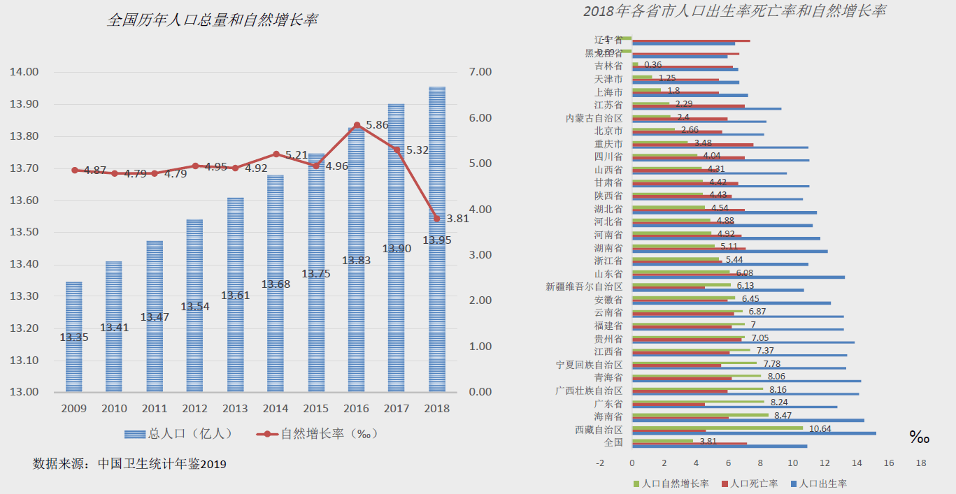 中国人口金字塔_看懂中国的 人口金字塔(2)