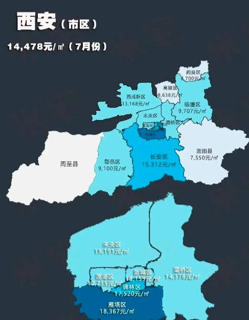 70城房价出炉,西安市区最高雁塔18367元/平最低阎良区