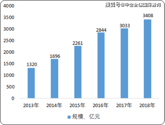 半岛体育app2020年中国功能性照明行业市场分析预测及投资前景研究预测(图1)
