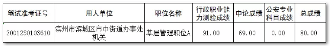 复习|从山东省考高分看公务员联考 普通人还有希望吗