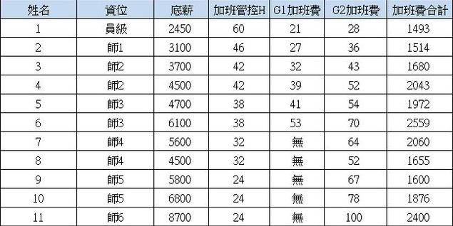 富士康的GDP