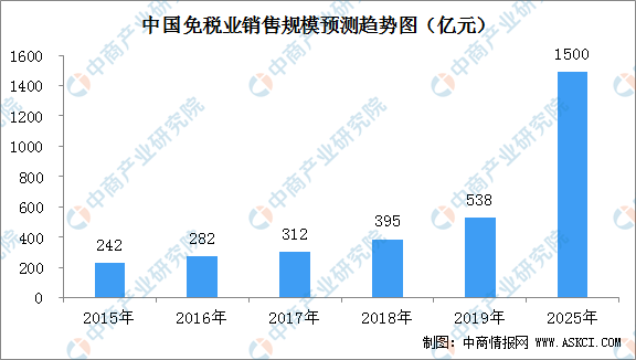 2025年湖北省内各地gdp预测_2011年宜昌GDP预计接近2000亿 居湖北第三位