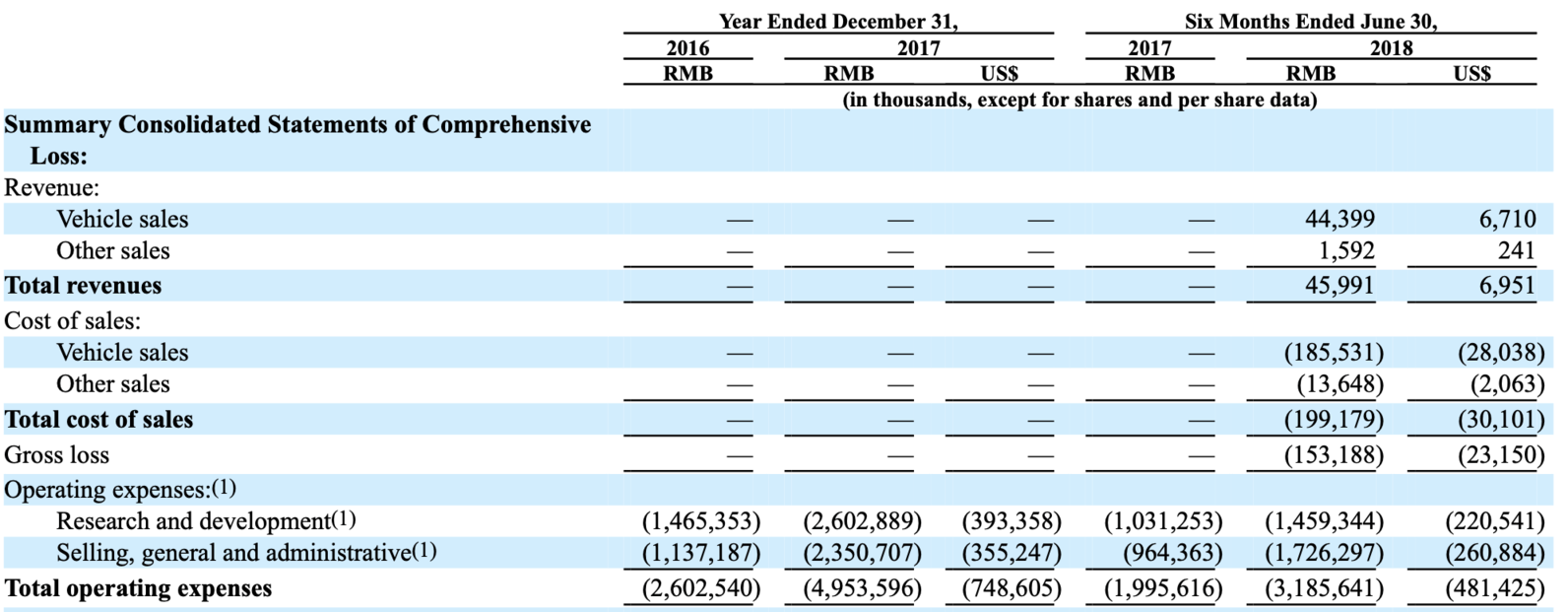 李想|招股书里的秘密：李斌、何小鹏与李想的套路与心机