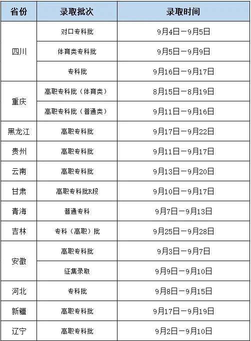 高校|快看！川内部分高校的高考录取时间安排表来了！