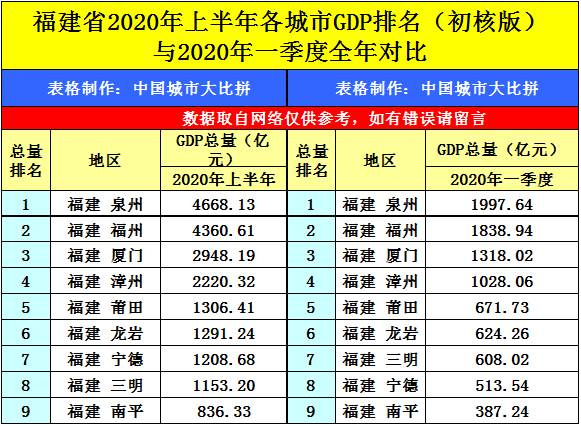 2020合肥gdp构成_合肥:2020年GDP尚未核算出来,破万亿之说极不准确(2)