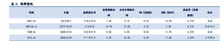 中国人寿市值全排名_中国人寿保费收入首破6000亿市值居全球上市寿险企
