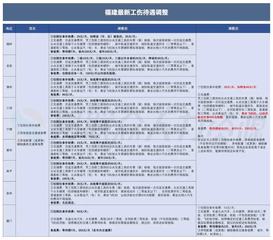 山东人口普查员费用补助_山东人口普查员证(3)