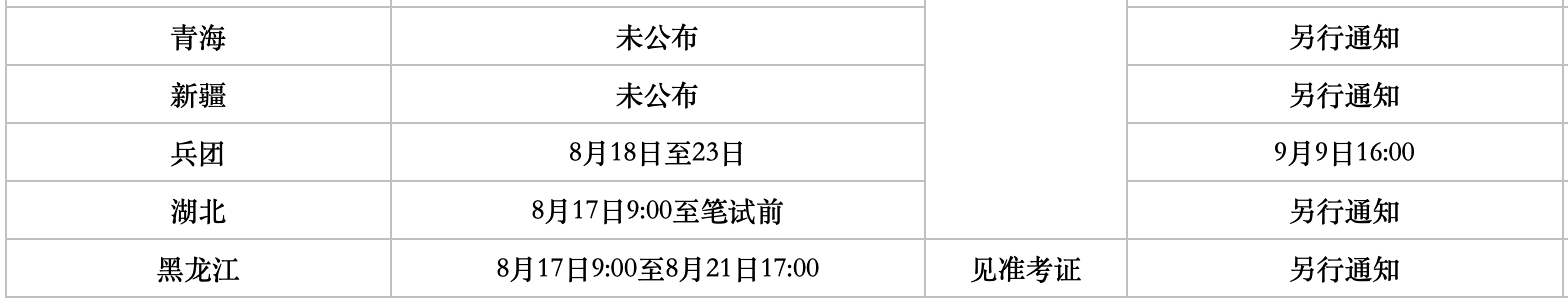 笔试|2020年各省公务员考试笔试成绩查询时间「汇总」