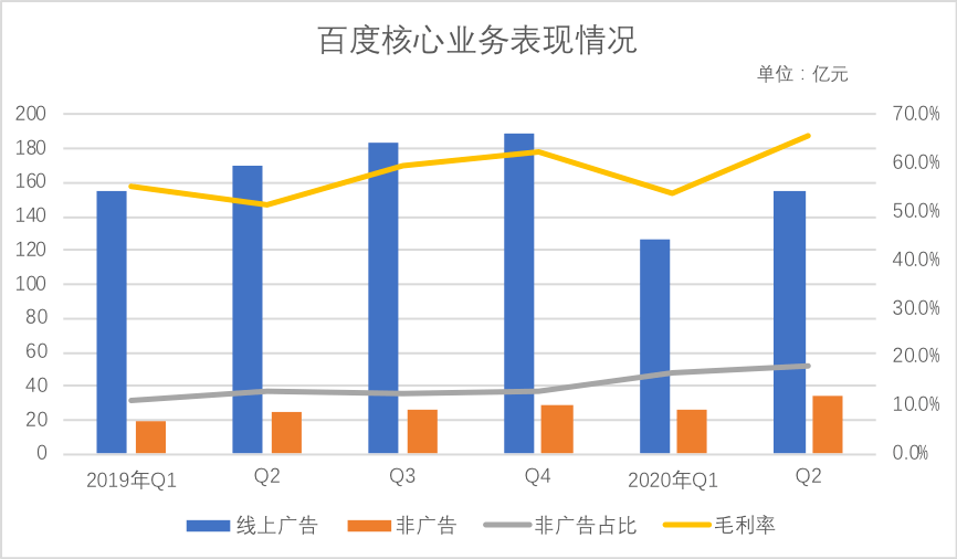 gdp是总营收吗_A股营收榜 营收50强贡献A股五成收入,两桶油收入超22省GDP,多少公司 富可敌省(3)