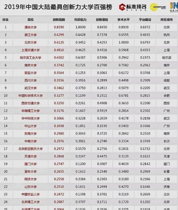 华南大学排名_华南理工大学全国排名